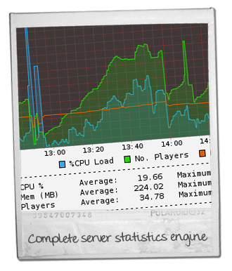 Statistics